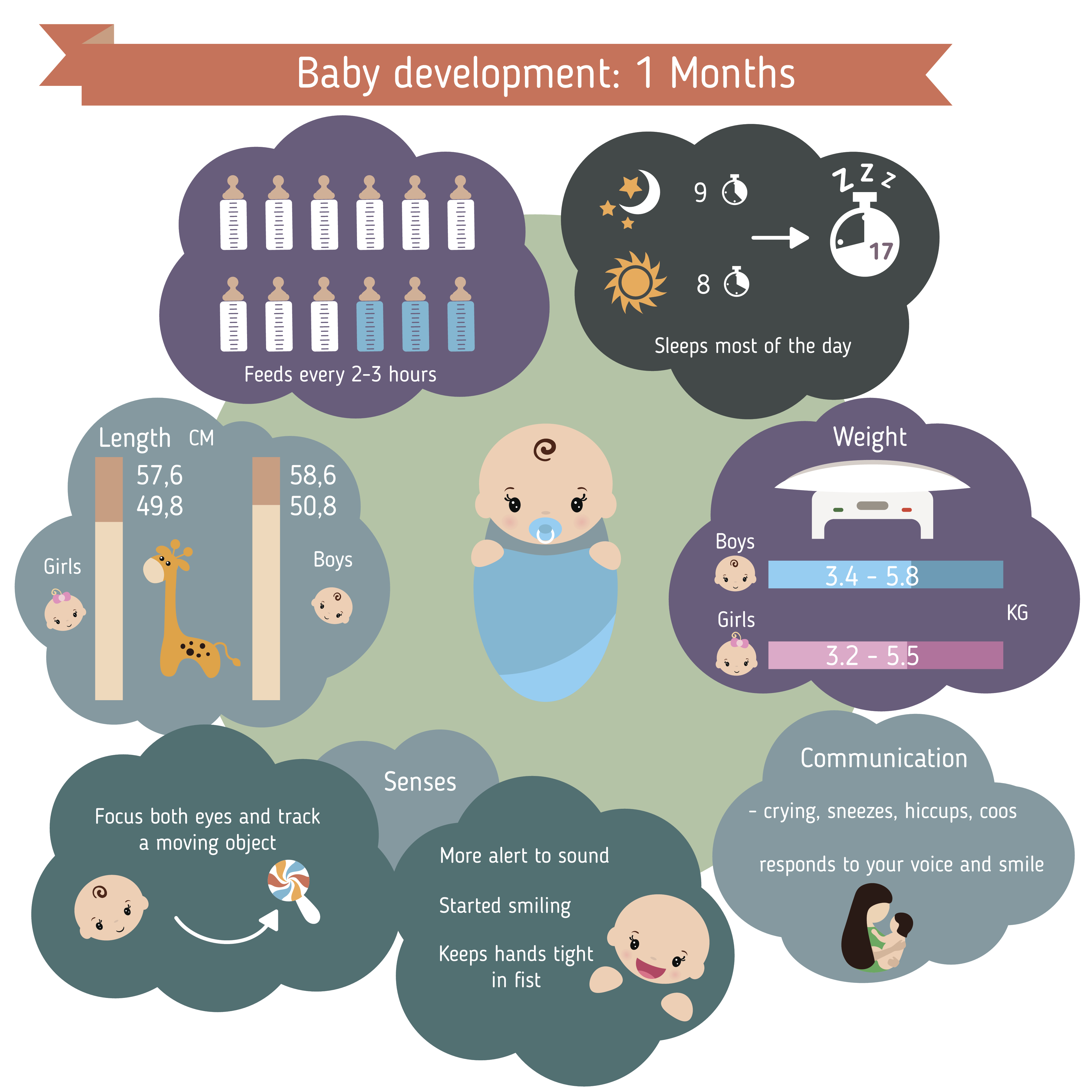 Lo sviluppo del bambino a 1 mese Paginemamma Lo sviluppo del bambino a 1 mese Paginemamma